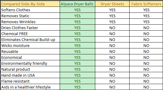 how to use alpaca dryer balls